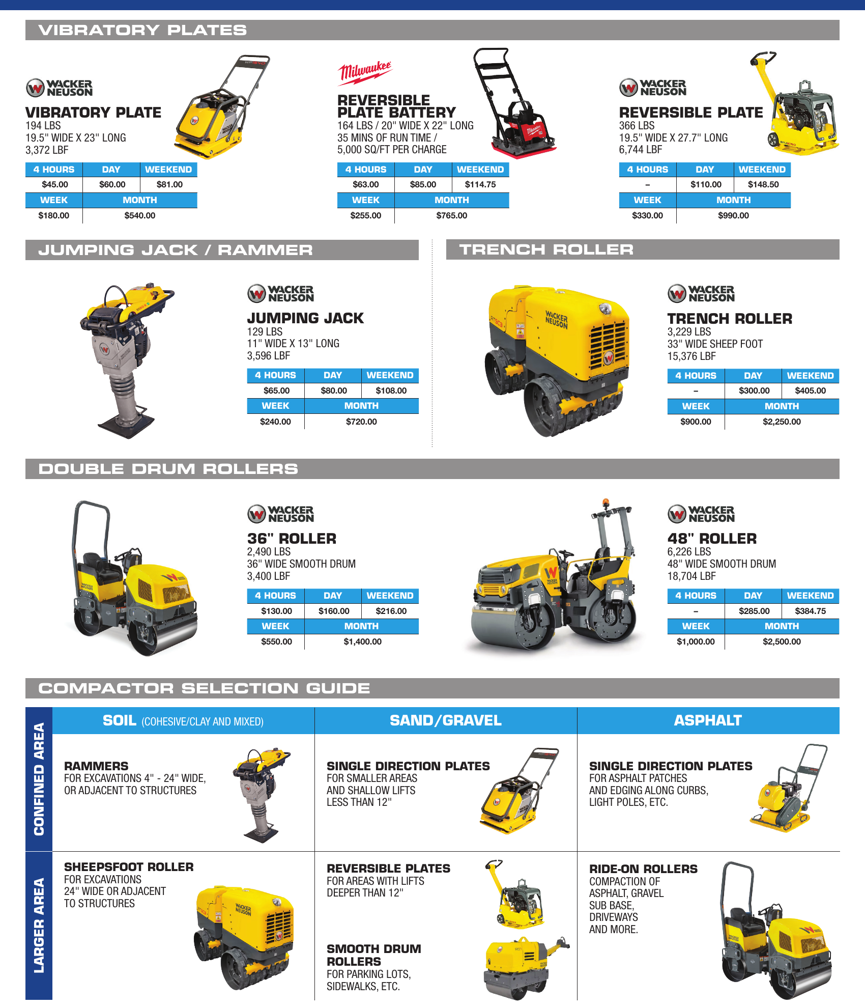 General Rental compaction equipment catalog section showing Wacker Neuson plate compactors, jumping jacks, and walk-behind rollers