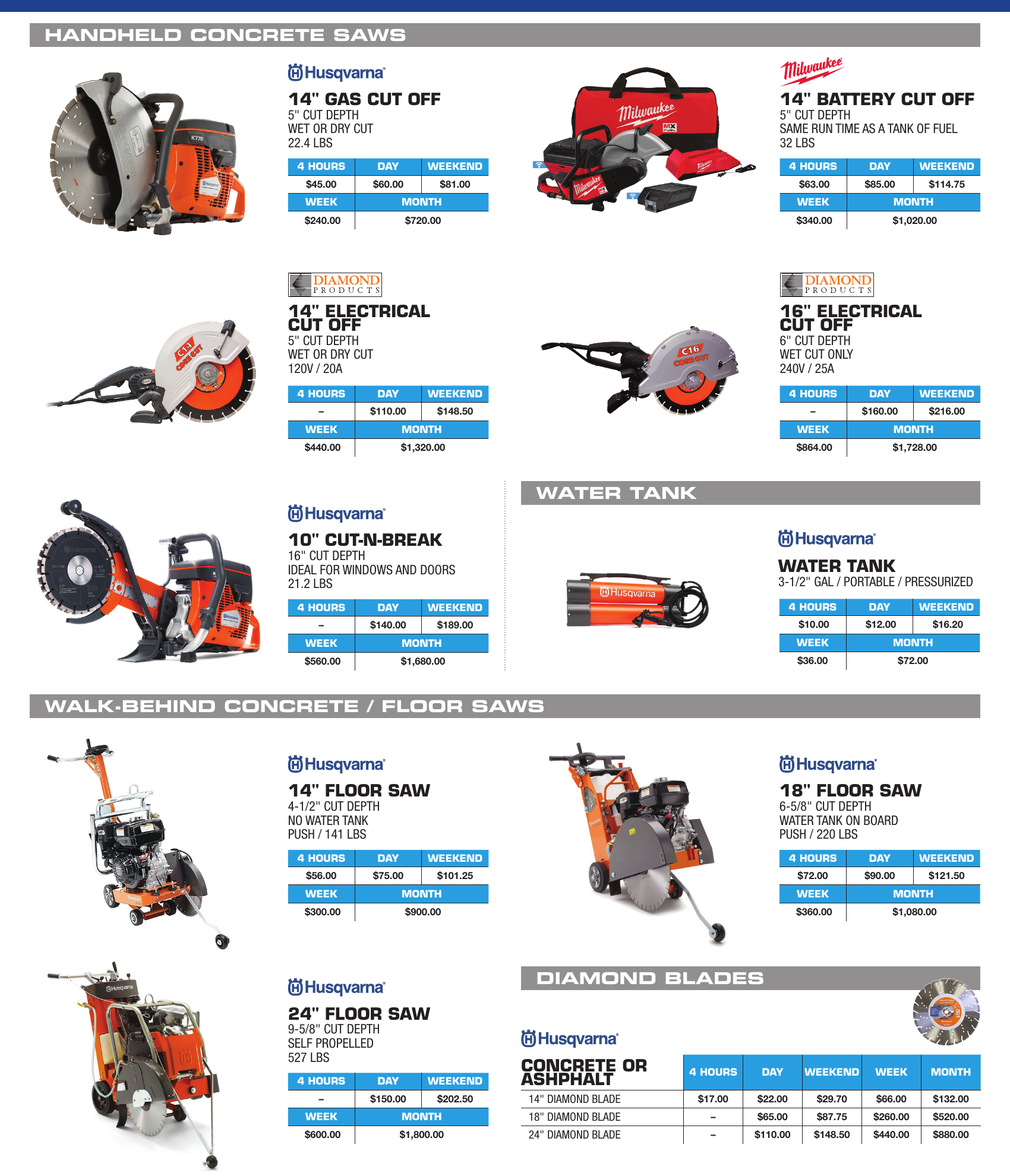 General Rental concrete equipment catalog section showing wheelbarrow and gas mixers, saws, and finishing tools